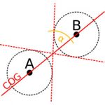 Theoretischer COG-Fehlerwinkel.